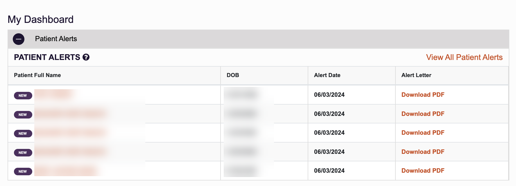 Patient Alerts Overview – PMP AWARxE Support Center